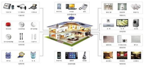 一个串联全品类的智能家居app,如何变革用户生活